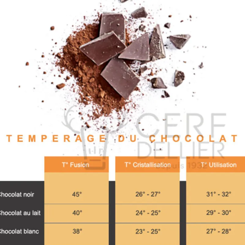 Cerf Dellier Chocolats De Couverture*Chocolat De Couverture Au Lait Lactee 35 % 5 Kg