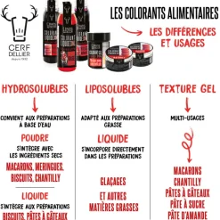 Cerf Dellier Colorants Alimentaires En Poudre*Colorant Alimentaire Liposoluble Poudre Brun 5 G