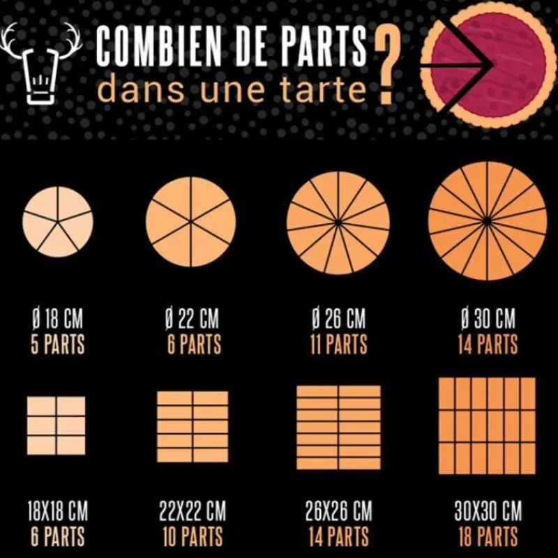 Cerf Dellier Moules À Tarte*Mini Moules Ronds Pasteis De Nata (X6)