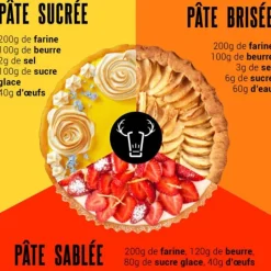 Cerf Dellier Moules À Tarte*Moule A Tarte Carre Antiadhesif Perfore Avec Fond Amovible